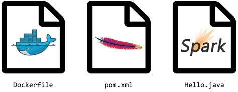 Spark Framework Tutorials Spark Java Tutorial Collection