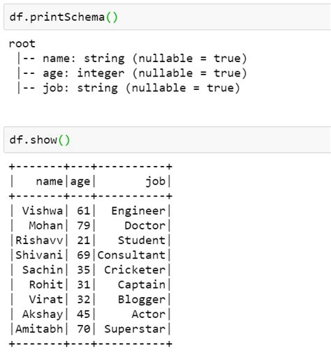 Spark Parquet Syntax Examples to Implement Spark Parquet