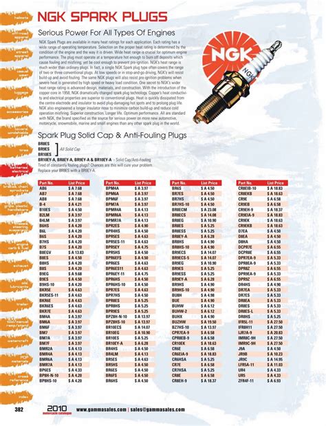Spark Plug Crossover Chart