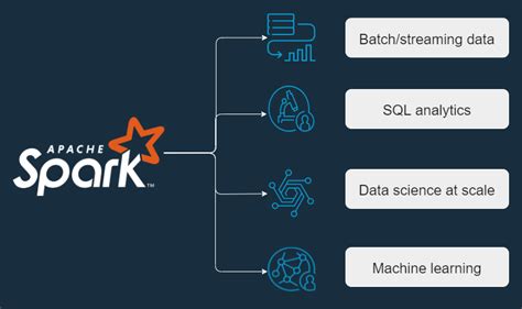 Spark ar instagram beta. .  Apache Spark is a multi-language engine for executing...