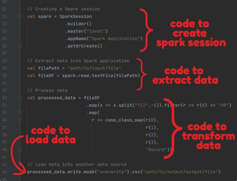 Spark code. Key features. Batch/streaming data. Unify the processing of your data in batches and real-time streaming, using your preferred language: Python, SQL, Scala, Java or R. SQL analytics. Execute fast, distributed ANSI … 