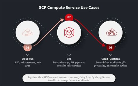 Spark gcp tutorial.  The service will run the workload on a managed compute infrastructure, ...