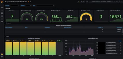 Spark metrics dashboard.  Oct 12, 2022 · In this tutorial, you will learn how to deploy...