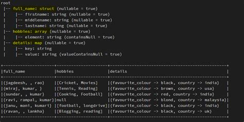 Spark nested structtype.  Since we won&rsquo;t be using HDFS, you can ...