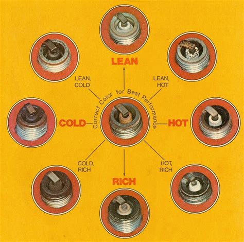 Spark plug code check engine light.  When they start to fail, they can create a chai...