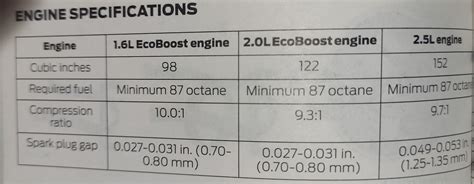 Spark plug gap question 2013+ Ford Escape Forum