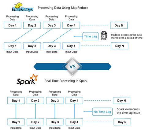 Spark problem - Programmer All