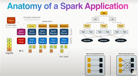 Spark read partitionby.  Spark builds execution stages based on transformations and actio...