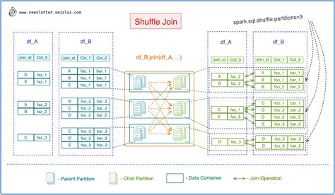 Spark sql adaptive advisorypartitionsizeinbytes. shuffle.  However my data si...