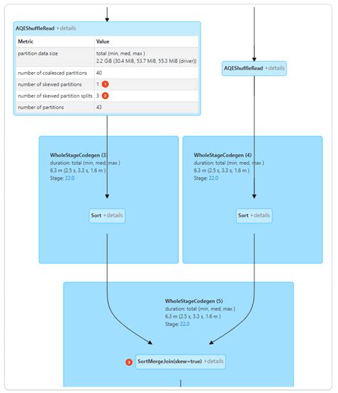 Spark sql adaptive enabled false. enabled = false.  GitBox Thu, 26 Aug 2021 00:23:54 -...