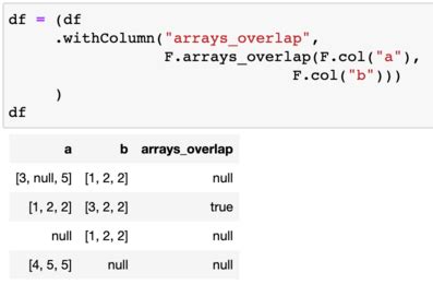 Spark sql arrays_overlap. functions. 0 Wrapping Up Your Array Column Join Master...