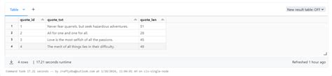 Spark sql length of string.  Oct 10, 2023 · length function Applies t...