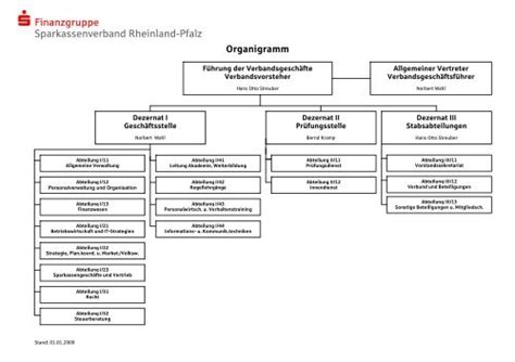 Sparkassenverband Rheinland-Pfalz Organigramm Stand: 01.09