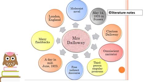 Sparknotes Summaries Mrs Dalloway - 24176 Words Studymode