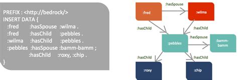 Sparql insert.  You may encounter bugs, glitches, and other problems.  I will like...