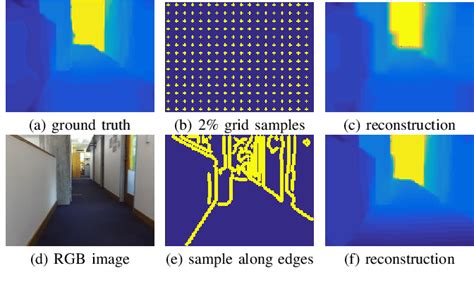Sparse Depth Sensing For Resource Constrained Robots Deepai