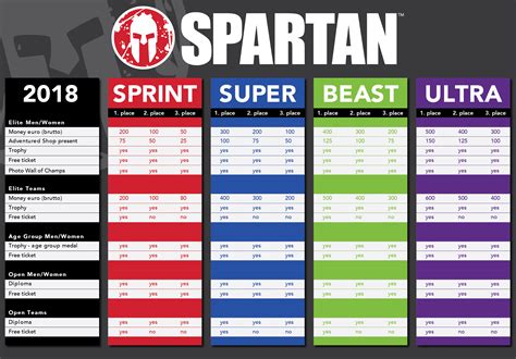 Spartan Race Age Group Rules