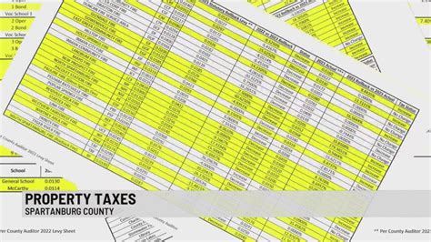 Spartanburg property tax. Things To Know About Spartanburg property tax. 