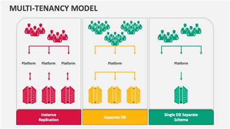 Spatie multitenancy.  Feb 2, 2026 · A comprehensive guide to implementing multi-tenancy in...