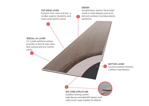 Spc flooring meaning. These two types of vinyl flooring will be compared by the following aspects: 1. Thickness. WPC vinyl floors is usually the thicker product, due to the foaming agent in core layer. The plank thickness of WPC floors is generally 5.5 to 8 millimeters, while SPC floors fall usually between 3.5 to 7 millimeters. 2. 