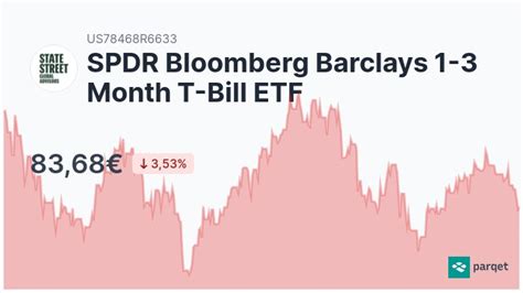 Spdr bloomberg 1-3 month t-bill etf. Things To Know About Spdr bloomberg 1-3 month t-bill etf. 
