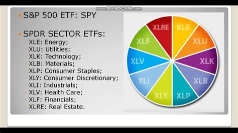 SPDRs, Vanguard ETFs, and iShares are exchan