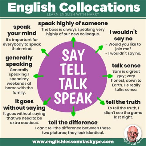 In general, t ell and say are used when conveying specific information. Both can be used interchangeably by changing the sentence structure. There are always exceptions to these rules so it is important to pay attention to native speakers and when reading content in English. These are a few general ways to distinguish between all four.. 