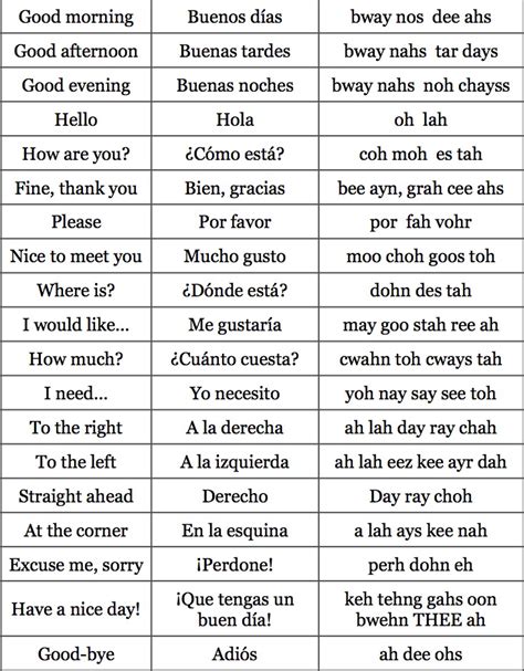 What's the Spanish word for speak? Here's a list of translations. Spanish Translation. hablar. More Spanish words for speak. hablar verb. talk, chat, communicate, gab. decir verb..
