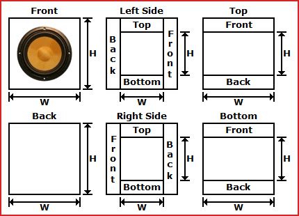 Speaker Box Size Chart Design Talk