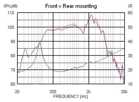 Speaker Geeks: How a Speaker Cabinet Influences Your Tone