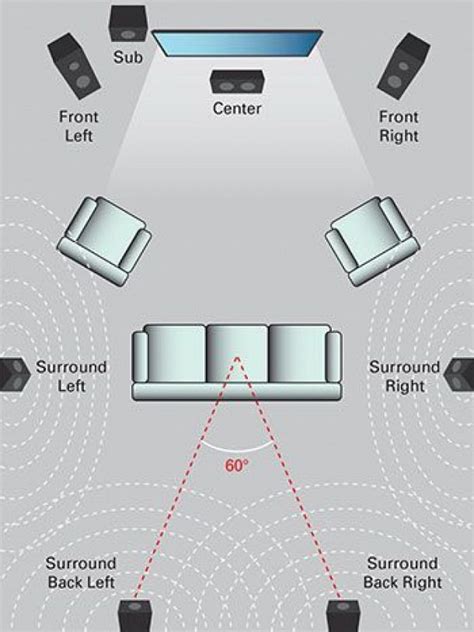 Speaker Sound Setup Guide Surround