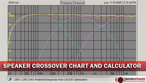 Speaker crossover calculator. Things To Know About Speaker crossover calculator. 