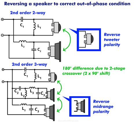 A speaker crossover is a technology used in audio production to optimize speaker system performance by sending each speaker only the frequencies it is designed to accurately reproduce. If you are designing a sound system, the first step should be to roughly determine the placement of the speakers and the second step should be to choose your .... Speaker crossover calculator