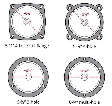 Speaker hole size chart. .  <a href=https://raspberry-led.bert.gent/ass...