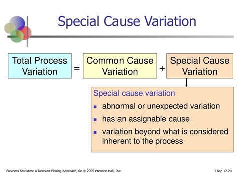 Special Causes of Variation Assignable causes Types of variations
