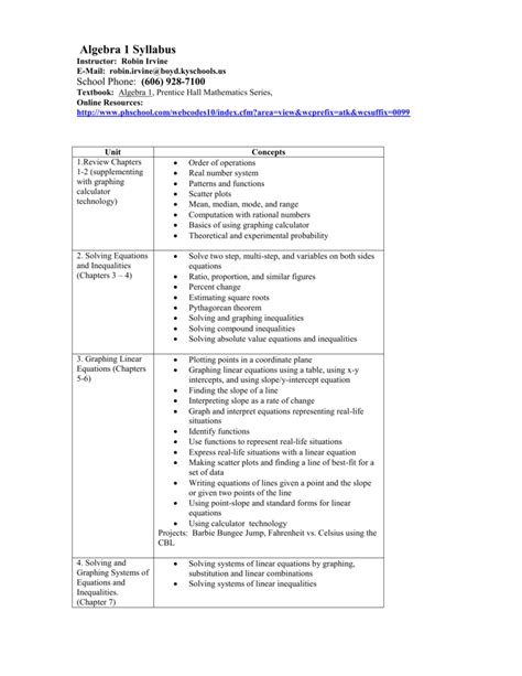Special Topics Algebra 1 Syllabus