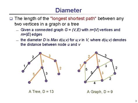 Special Topics On Graph Algorithms Finding The Diameter
