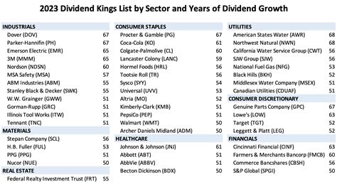 The dividend payout ratio for DVN is: 13.68% based on the trailing year of earnings. 13.61% based on this year's estimates. 12.08% based on next year's estimates. 6.78% based on cash flow. This page (NYSE:DVN) was last updated on 12/2/2023 by MarketBeat.com Staff. Get 30 Days of MarketBeat All Access Free.. 