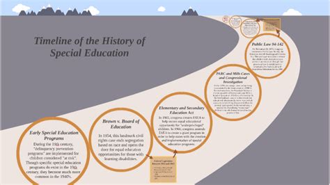 Special education court cases timeline. This court case illuminated the notion that mentally retarded persons are capable of benefitting from a program of education and training. Education for All Handicapped Children Act The purpose of this law was to assure that all handicapped children had a free appropriate education emphasizing special education and related services to meet their 