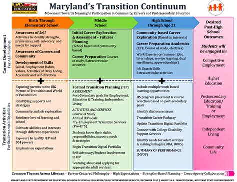 Transition Specialist Endorsement Certificate. CIP code 131001 15* credits, 2 terms, part-time • Endorsement program for Massachusetts licensed educators and counselors. …. 
