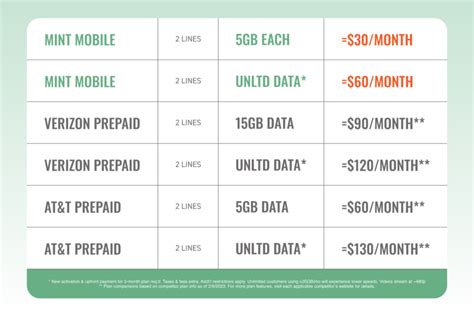 Special phone plans aren