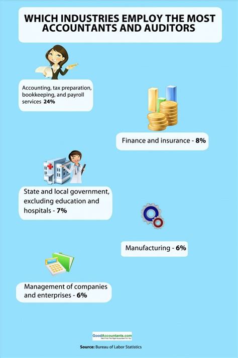 Specialist - Business and Finance Accounting - Employland