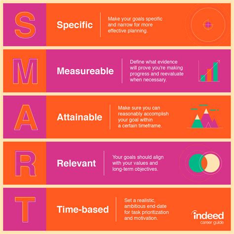 Specific Actions for Success