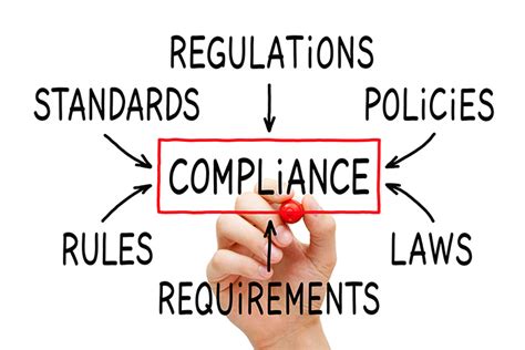 Specific Areas of Regulatory Scrutiny for Banks