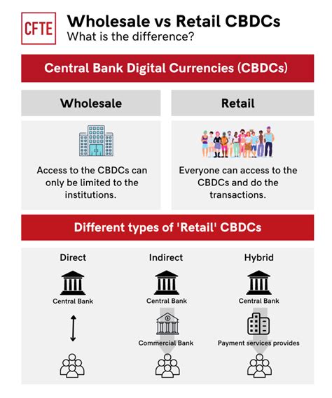 Specific Security Considerations for CBDC Design