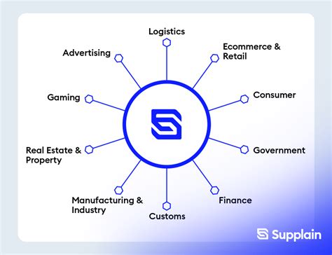Specific Use Cases: Bringing Blockchain to Life