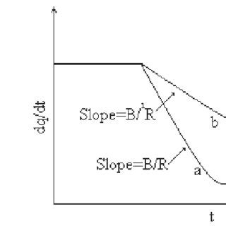 Specific heat capacity versus filler weight fraction for HDPE-EG5 …