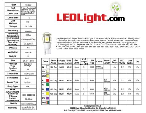 Specification Sheet LED