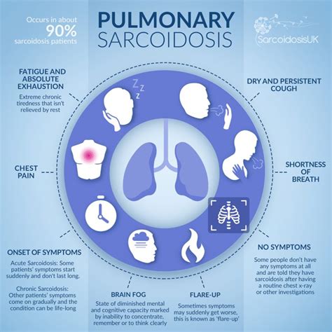 Specification of active pulmonary sarcoidosis