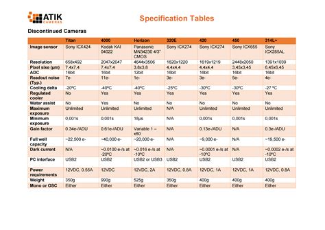 Specification table. Things To Know About Specification table. 
